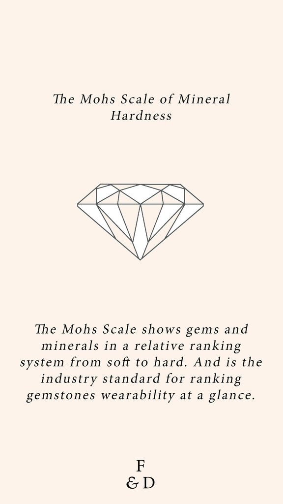 Foe & Dear | Mohs Scale of Hardness
