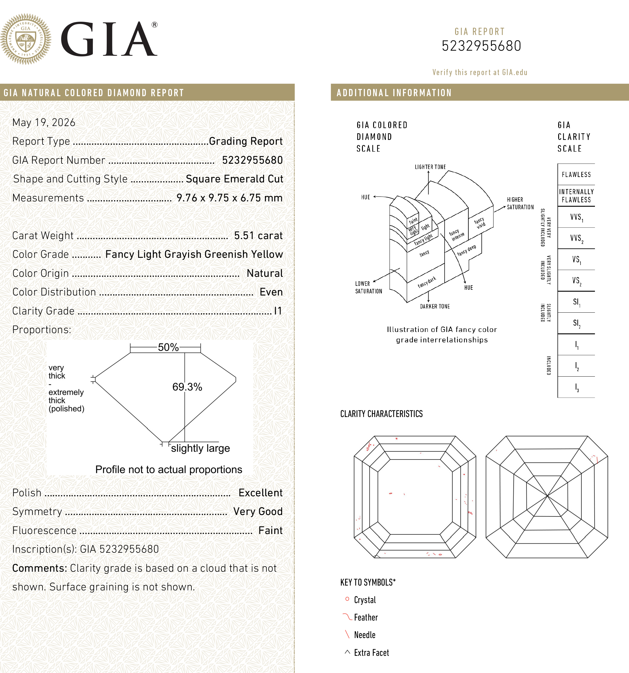 Fancy Greyish Greenish Yellow Step Cut Diamond - 5.51ct Cut Corner Square